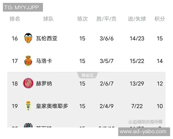 西甲2025赛季最新积分榜巴萨领跑皇马紧随其后马竞排名第四 西甲2025赛季最新积分榜巴萨领跑皇马紧随其后马竞排名第四